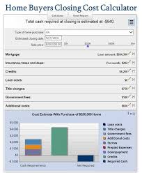Home Buyers Closing Cost Calculator Mls Mortgage Closing Costs Mortgage Amortization Mortgage