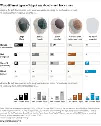 What Different Styles Of Head Coverings Say About Israeli