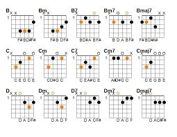 Guide To Open Chords End Of The Game