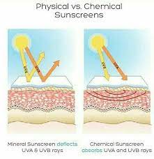 Sunblock can help protect you and your family from sun damage. Ada Beza Ke Sunblock Sunscreen Dan Spf The Hana A Razak Facebook