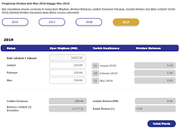 Dan dividen ini biasanya dibayar setahun sekali. Https Www Kwsp Gov My Documents 20126 1275785 12 Panduan Mudah Kalkulator Dividen Syer Kerajaan Pdf