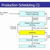 We help production managers choose the right production scheduling software to track and manage capacity and scheduling. 1