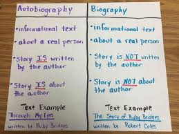 Point Of View Biography Vs Autobiography Lessons Tes Teach