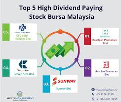 top 5 high dividend paying stock bursa malaysia stock