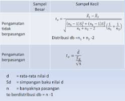 • hipotesis null dirumuskan dahulu, dan hipotesis alternatif dibentuk selepas itu. Desty Misnandani Pengujian Hipotesis Dan Contoh Soal One Tail Two Tail