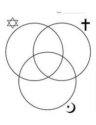 Judaism Christianity And Islam Venn Diagram