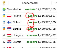 Popcat auto clicker tutorial (vain kone)подробнее. How How Did Finland Get To 2 In A Day I Think They Probably Found A Way To Automatically Pop Without Even Clicking I Mean I Do Use An Auto Clicker Popcat