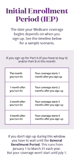 Changes to health insurance coverage typically can be completed only during a specified period of tim. What To Do After Enrolling In Medicare Aetna Medicare