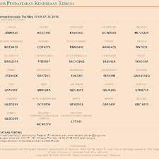 We did not find results for: Jpj Perkenal Plat No Pendaftaran Kenderaan Baharu F Dan V