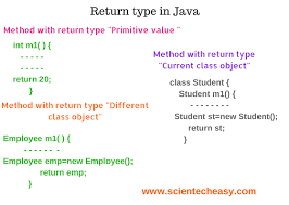 Return Type In Java With Examples And Programs Basic To Project Level Step By Step Learn Return Type In Ja Java Programming Tutorials Java Java Tutorial