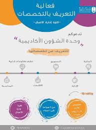 فعالية الارشاد الأكاديمي تعريف بالأقسام والمسارات التعريف بقسم الاقتصاد كلية إدارة الأعمال