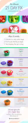 Are you wondering if portion control containers really work for weight loss? 21 Day Fix Container Guide The Beachbody Blog