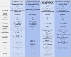 Image result for Tenecteplase