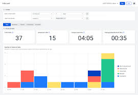 Media in category talkdesk the following 6 files are in this category, out of 6 total. Talkdesk Reviews 2021 Details Pricing Features G2