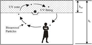 Upper Room Ultraviolet Air Disinfection Might Help To Reduce Covid 19 Transmission In Buildings Medrxiv