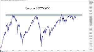 european stocks are moving sideways the last 20 years steemit