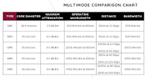 Fiber Optic Cable Types Explained - Single Mode, Multimode ...