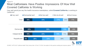 the health care priorities and experiences of california