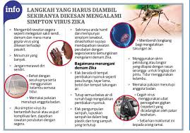 ©2021 daily search trends feedback. Dr Shima Md Auf Twitter Info Tentang Virus Zika Untuk Perhatian Semua Zika Https T Co Eptqinyfkw