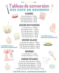 Des Graphiques Indispensables Pour Toutes Les Personnes Qui Aiment La Patisserie Et Les Bons Gateaux Recette Recettes De Cuisine Trucs Et Astuces Cuisine