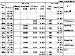 Sampai disini dulu sobat semoga bermanfaat. Persamaan Dasar Akuntasi Muvestasi