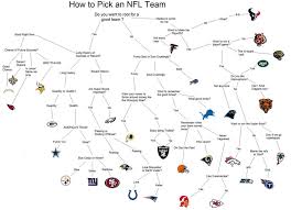 Panthers team president mark richardson, the son of team owner jerry richardson, chose the panthers nickname because it's a name our family thought signifies what we thought a team should. Nfl New To Nfl Looking For A Team To Follow Bigfooty