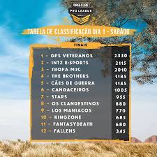 Free fire pro league thailand season 2. De 1020 Equipes Apenas As 12 Melhores Garena Free Fire Facebook