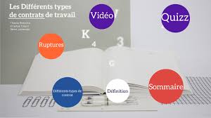 Le contrat de travail à durée déterminée. Type De Contrat By Charles Copin On Prezi Next