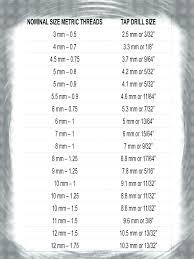 Acme Tap Drill Chart Best Picture Of Chart Anyimage Org