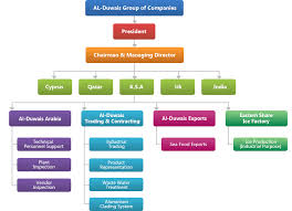 Al Duwais Arabia Industrial Division