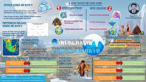 Zaman air batu other contents: Sejarah Tahun 4 Zaman Air Batu Flip Ebook Pages 1 1 Anyflip Anyflip