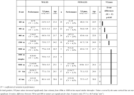 Average Vo2max As A Function Of Running Performances On