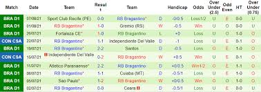 Predictions for red bull bragantino vs rosario central, check out the tips that users have made for the match conmebol sudamericana 2021. Hrfqnc2t F Brm