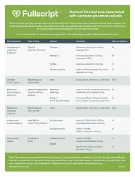 Drug Nutrient Interactions With Pharmaceuticals Fullscript