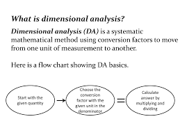 Ppt Unit Conversion Using Dimensional Analysis Objective