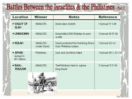 Battles Between The Israelites The Philistines 2