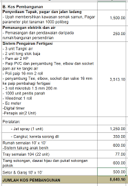 Fertigasi Kos Myagri Com My