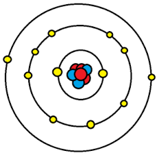 Repulsion between these pairs of electrons can be minimized by arranging them so that they. Valence And Core Electrons Energy Education