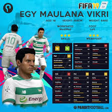 Egy memang belum sering bermain dalam skuat utama lechia setelah resmi bergabung dengan klub yang berada di level tertinggi liga polandia tersebut. Panditfootball Com Ø¯Ø± ØªÙˆÛŒÛŒØªØ± Rating Egy Maulana Vikri Di Fifa19 Nih Main Career Dimainin Terus Aja Biar Nambah
