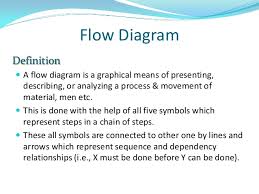 flow process chart