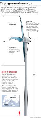 singapores largest wind turbine built on semakau island