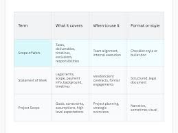 Write a scope of work: Meaning, examples, templates | Canva