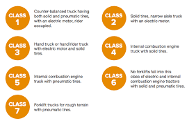 The Classifications Of Forklifts Safety Blog And News