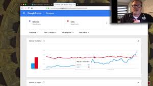 Bitcoin Vs Usd Chart On Search Volume Bitcoin Usd With Google Trends