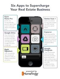 Six Apps Every Real Estate Agent Needs Grow Your Business And Sell More Homes This Selling Season With The Real Estate Agent Estate Agent Real Estate Career