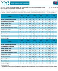 Les exigences du travail ► intensité et durée du travail. Burn Out Medecins En Difficulte Conseil Departemental Du Val De Marne De L Ordre Des Medecins