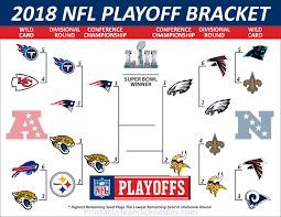 Plenty of questions remain after a wild 2017 nfl regular season, that will begin to be answered this weekend. Image Result For Nfl Playoffs 2018 Nfl Playoffs Nfl Playoff Bracket Playoffs