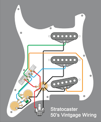 We ask that you observe its pictures closely and invite you to contact us. Fender Stratocaster Guitar 50 S Vintage Wiring Fender Stratocaster Stratocaster Guitar Guitar Pickups