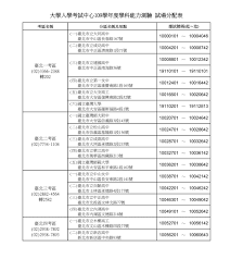 In the years of her leadership museum became the most. 109å­¸æ¸¬ è©¦å ´1 3å¬å¸ å¿«æ¥ç å¤§å­¸èæ å¤§å­¸å åå¤§å­¸æ¾å¤§å­¸å