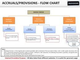 Provisions In Accounting Prepaid Expenses